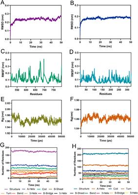 The identification of potent dual-target monopolar spindle 1 (MPS1) and histone deacetylase 8 (HDAC8) inhibitors through pharmacophore modeling, molecular docking, molecular dynamics simulations, and biological evaluation